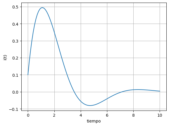 ../../_images/79d348bc6717d778f6b1cf6befa9fe0821455d35d3b3cc6f00a63129438948e6.png