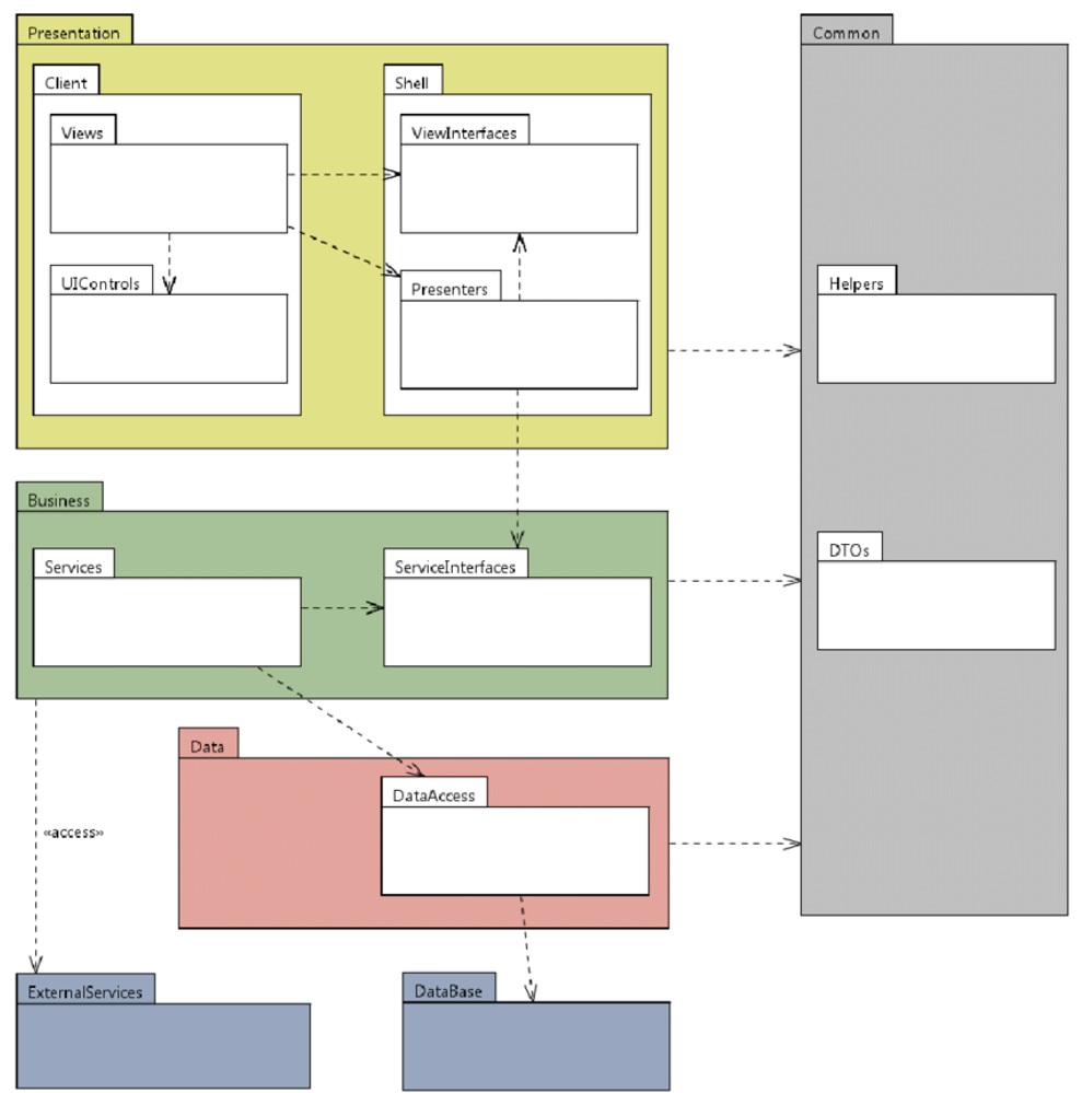 Diagramas de paquetes y despliegue — Desarrollo de Software II 2024 - 01